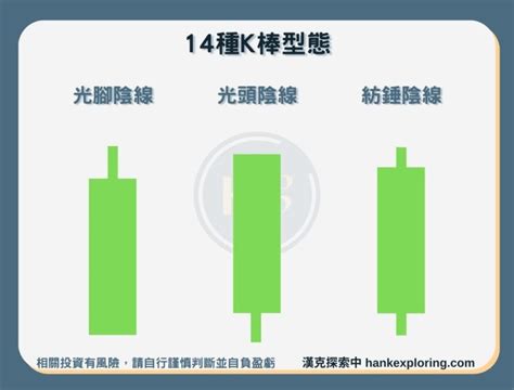 黑紅線|K線是什麼？紅K黑K怎麼看？14種K棒型態一次破解！